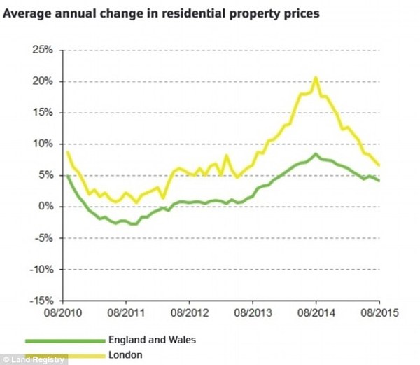 Would we be unreasonable to buy a property that already has tenants?