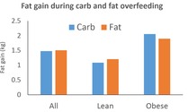 To think tha more than one carb for dinner is unnecessary (and will probably make you fat if done regularly)