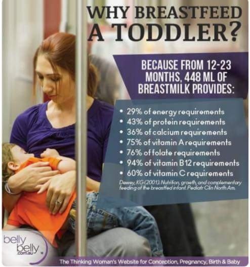15 month old breastfeeding