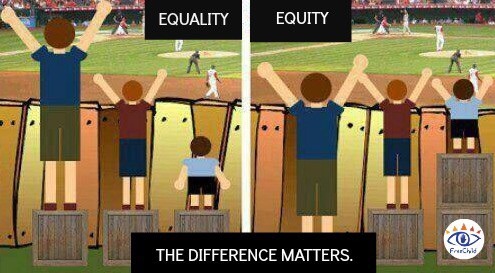 To think equality is not treating people the same?