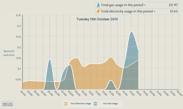 October Frugaleers part deux