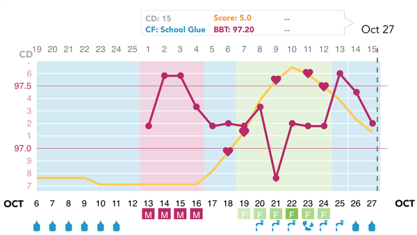 TTC #1 after miscarriage - looking for some buddies