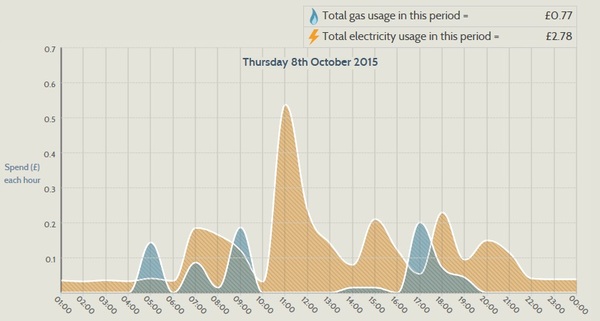 October Frugaleers part deux