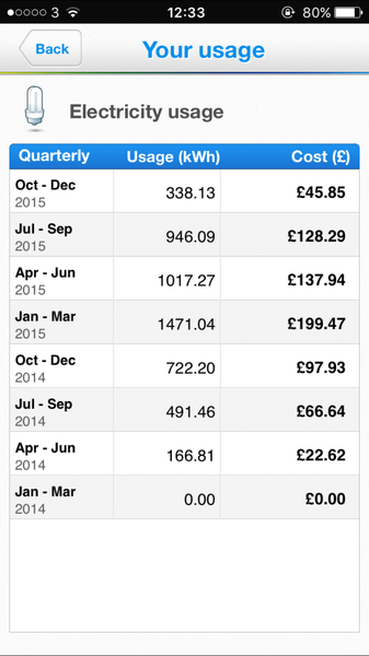If you have a large 5 bedroom house, what is your electricity spend per month?