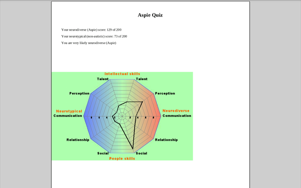 Do you ever suspect you may have aspergers? (Or do you know you have it?)