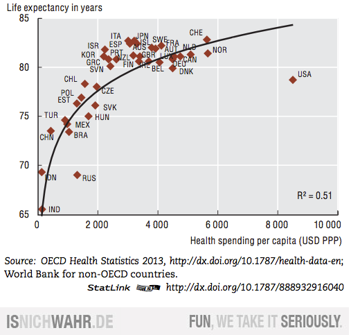 Can I ask why the U.S. don't want an NHS?
