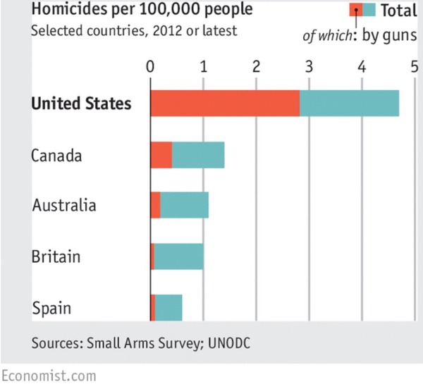 Mass shooting in my state