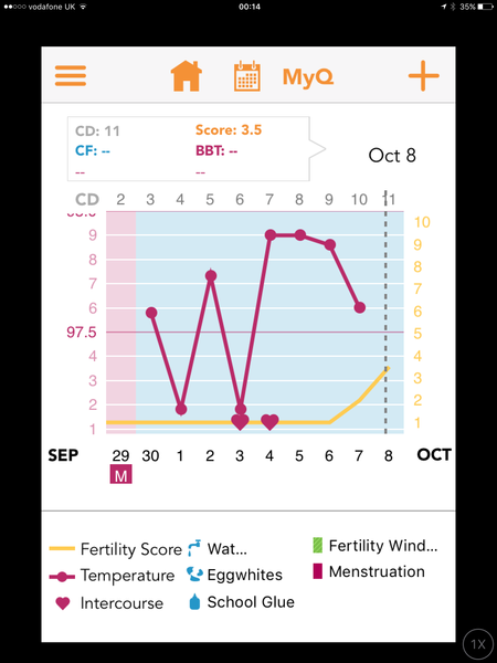 Would you be my Infertility/Clomid/Follicle tracking friend please?!