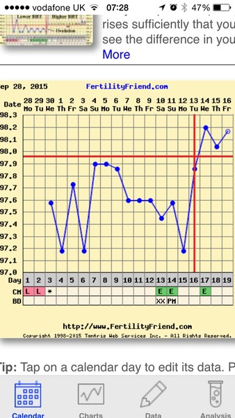 Any temping experts fancy having a look at my chart?