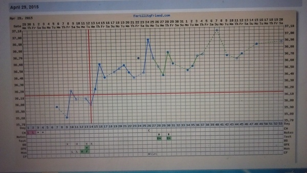 Over 40s TTC & success stories.