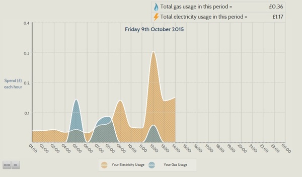 October Frugaleers part deux