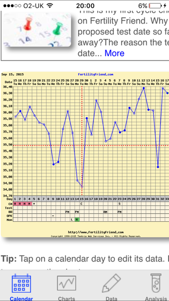 Low hcg:-(