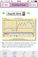 Any temping experts fancy looking at my chart?