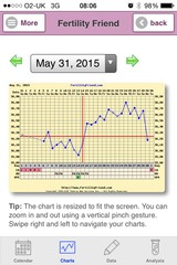 Any temping experts fancy looking at my chart?