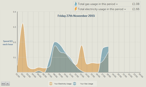 Oh come all ye frugalers, joyful in December, oh come ye, oh come yea and chat
