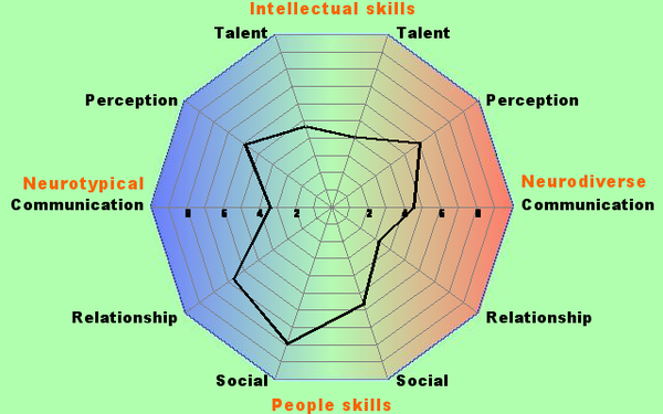 Neurodiversity support thread for women with diagnosed, self diagnosed or suspected ADHD and ASC