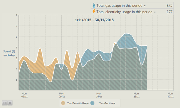 Oh come all ye frugalers, joyful in December, oh come ye, oh come yea and chat