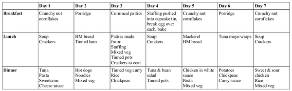 COULD EVERYONE WHO THINKS PREPPING IS STUPID, [INSERT MH INSULT], USELESS AND WEIRD PLEASE FORM AN ORDERLY QUEUE.