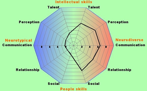 Neurodiversity support thread for women with diagnosed, self diagnosed or suspected ADHD and ASC