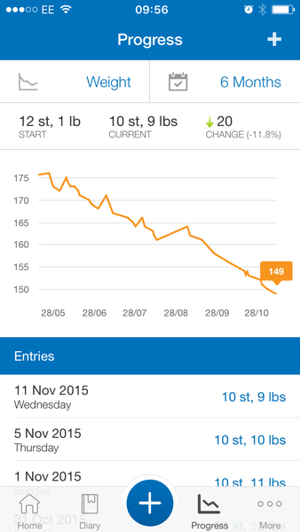 MFP to lose weight - Part 2