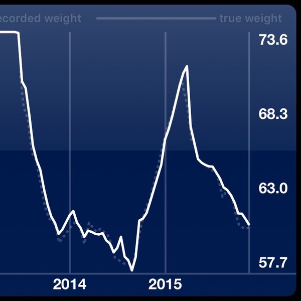 Plateau Advice Please!