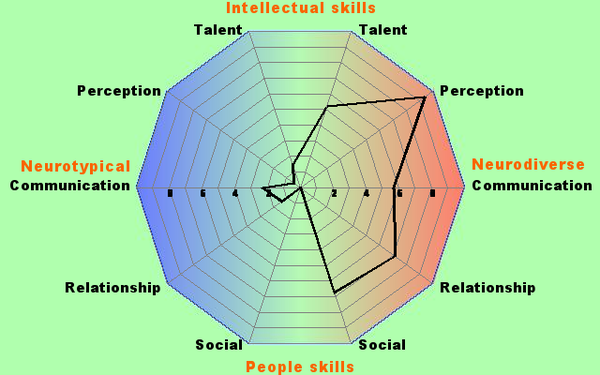 Neurodiversity support thread for women with diagnosed, self diagnosed or suspected ADHD and ASC