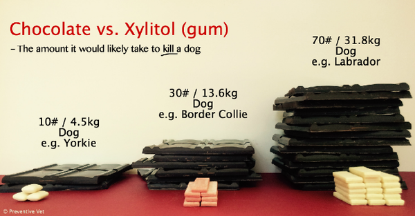 Xylitol