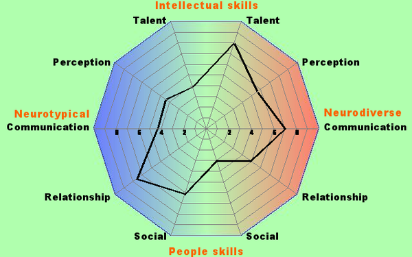 Neurodiversity support thread for women with diagnosed, self diagnosed or suspected ADHD and ASC