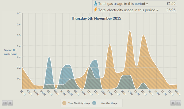 Oh come all ye frugalers, joyful in December, oh come ye, oh come yea and chat