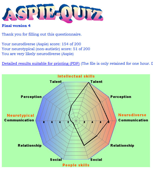 Neurodiversity support thread for women with diagnosed, self diagnosed or suspected ADHD and ASC