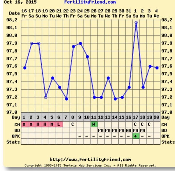first month of temping - help!