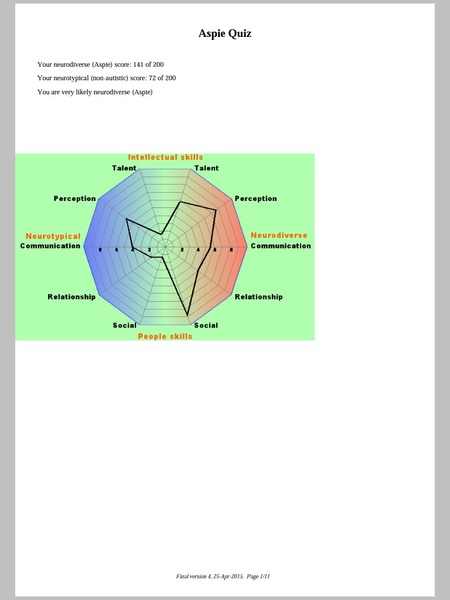 Neurodiversity support thread for women with diagnosed, self diagnosed or suspected ADHD and ASC