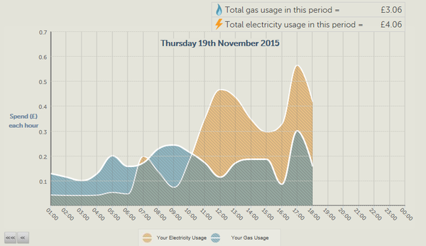 The friendly frugaleers natter on through November...