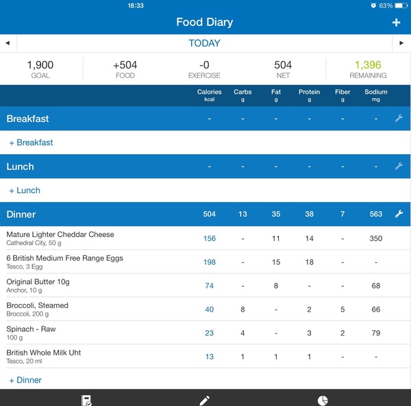 5:2 Thread number 58: Do you eat like a Labrador ? Or nibble all day like a hamster ? Join our friendly group and get your menagerie under control.