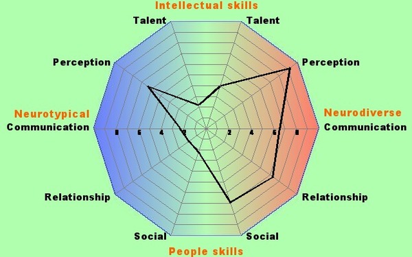 Neurodiversity support thread for women with diagnosed, self diagnosed or suspected ADHD and ASC
