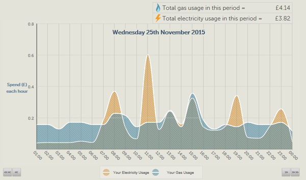 Oh come all ye frugalers, joyful in December, oh come ye, oh come yea and chat
