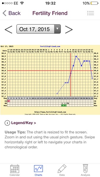 TTC with PCOS (Thread #3)