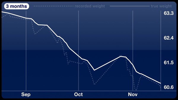 Plateau Advice Please!