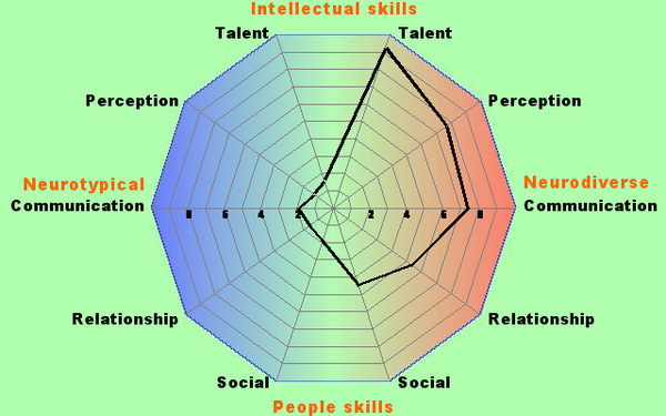 Neurodiversity support thread for women with diagnosed, self diagnosed or suspected ADHD and ASC