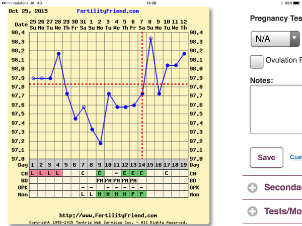 Would you be my Infertility/Clomid/Follicle tracking friend please?!