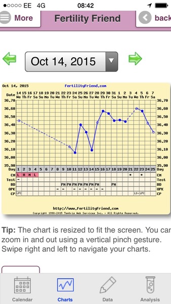 Short Luteal Phase #2