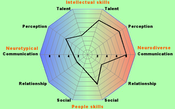 Neurodiversity support thread for women with diagnosed, self diagnosed or suspected ADHD and ASC