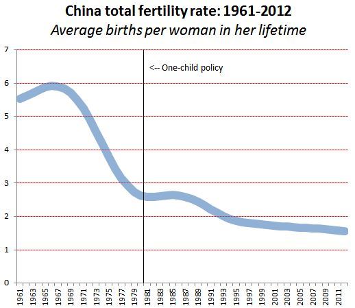 China is ending its 1 child policy