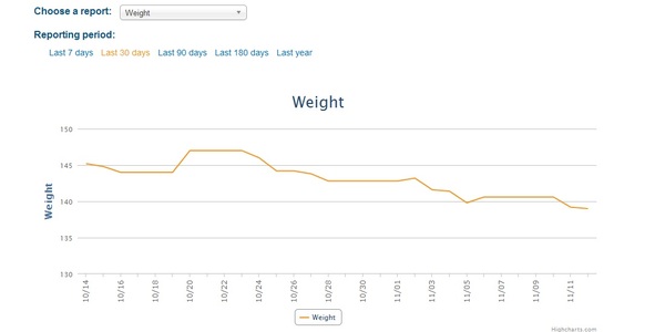 MFP to lose weight - Part 2