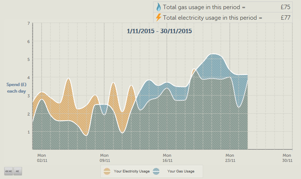 Oh come all ye frugalers, joyful in December, oh come ye, oh come yea and chat