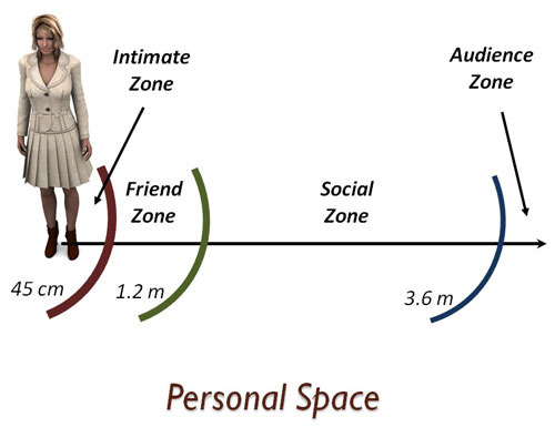 I know I'm BU but I can't be the only one - queuing etiquette and personal space issues