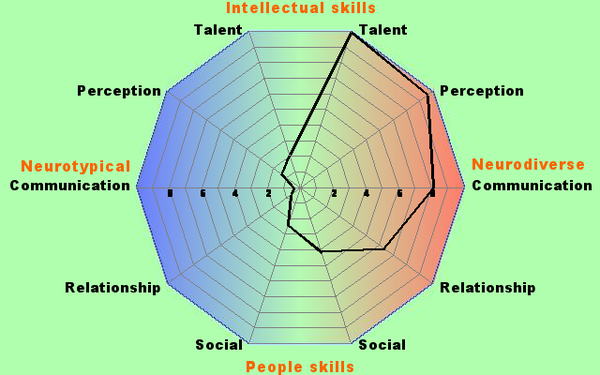 Neurodiversity support thread for women with diagnosed, self diagnosed or suspected ADHD and ASC