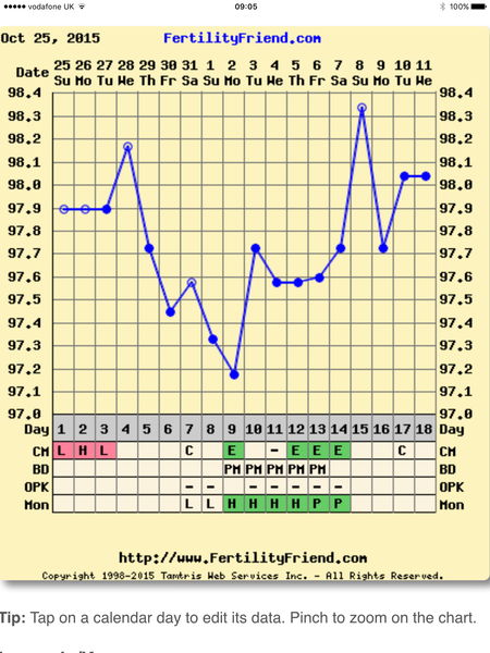 Would you be my Infertility/Clomid/Follicle tracking friend please?!
