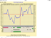 Any temping experts fancy having a look at my chart?