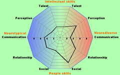 Neurodiversity support thread for women with diagnosed, self diagnosed or suspected ADHD and ASC